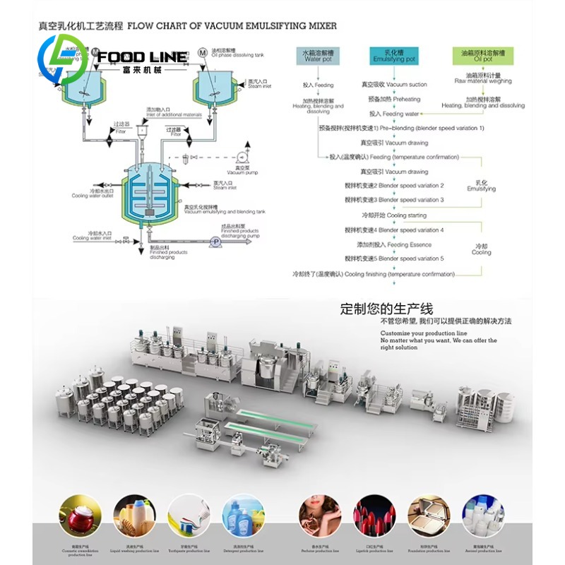 Mesin Pembuat Deterjen, Sampo, - Soap Making Double Boiler ulasan dan harga
